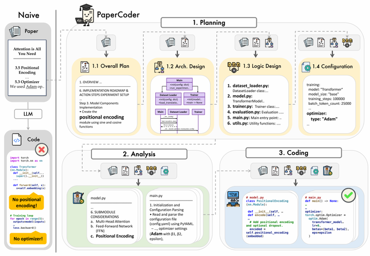 修改后的Paper2Code项目深度解析 - 知乎