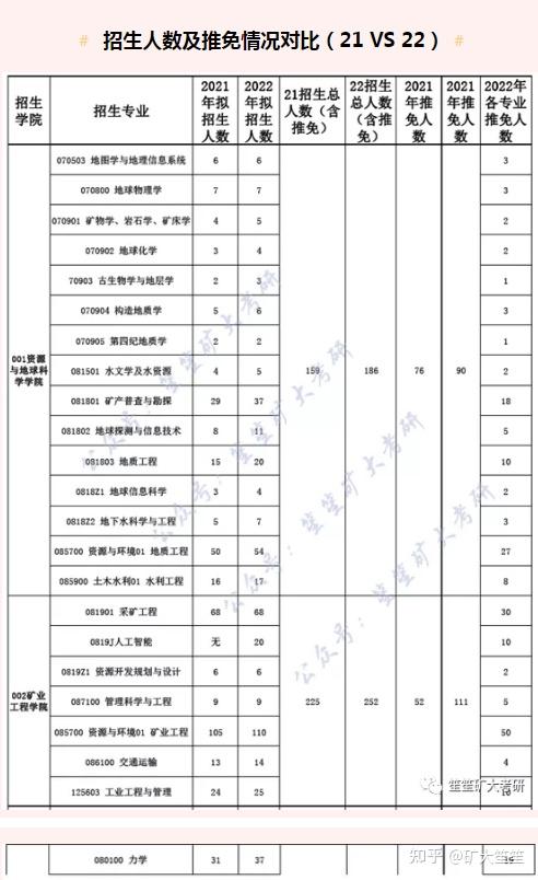 中國礦業大學考研難度大嗎