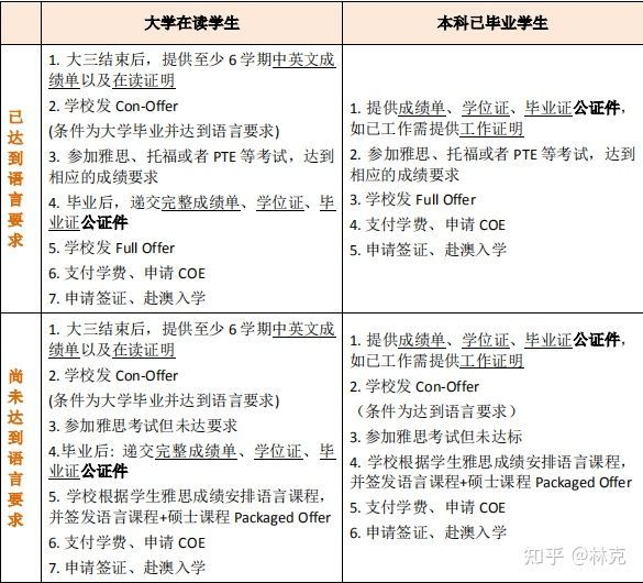 澳大利亚研究生留学一年费用多少留学在线