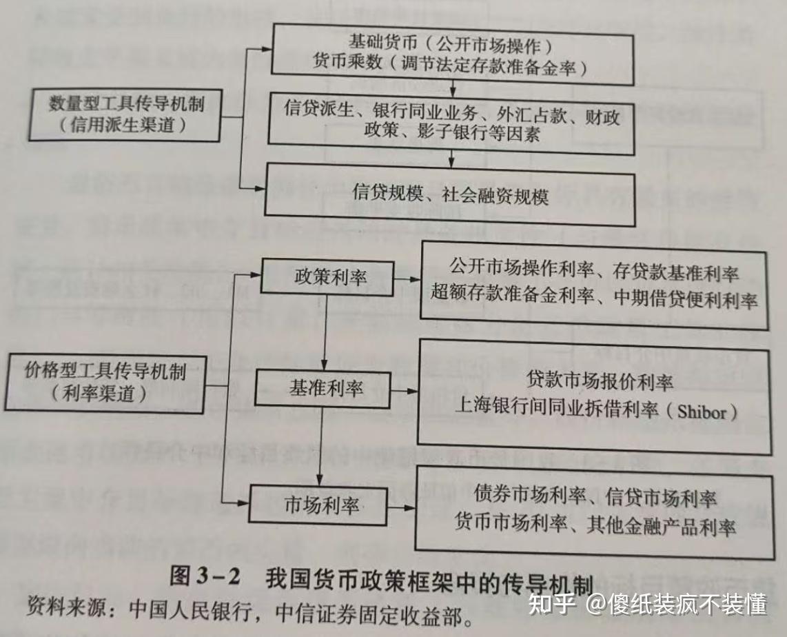 债券投资》读书笔记(理论与现象积累)chap1-chap3 - 知乎