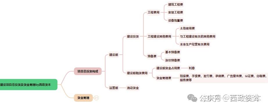 地方专项债申报实务及经验分享:项目储备、谋划、申报、发行等的实务总结与操作要点整理 - 知乎