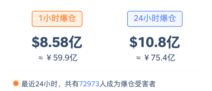 江总说短期已到高点币安btc合约一度逼近10万u一小时爆仓60亿有人5秒