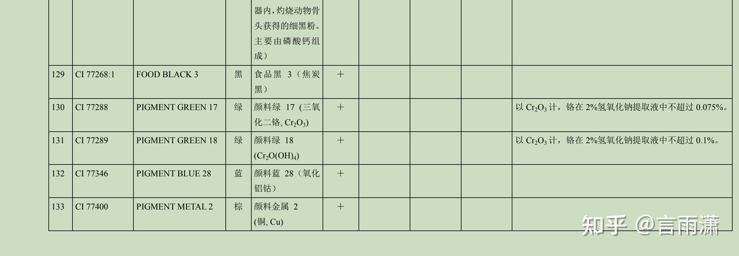 毛戈平粉膏成分表图片