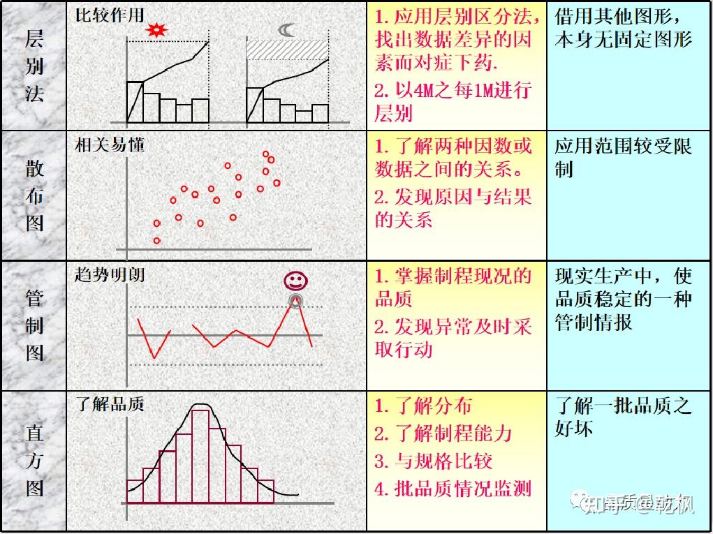PQE(process quality engineer)的前途,怎么去做PQE的职业规划? - 知乎