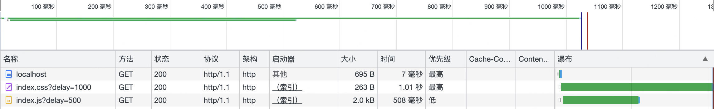 前端里那些你不知道的事儿之 【window.onload】 - 知乎