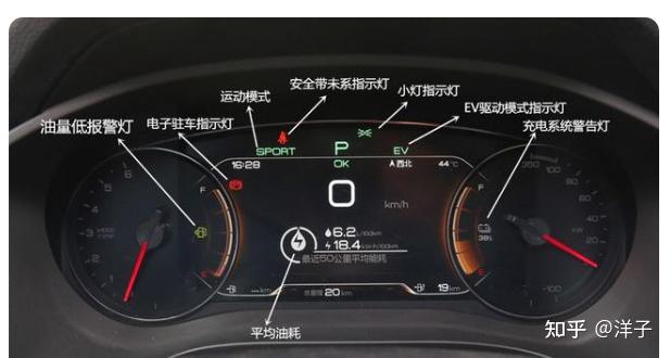 比亚迪宋plus dmi低配版车型的仪表盘是什么样的? - 知乎