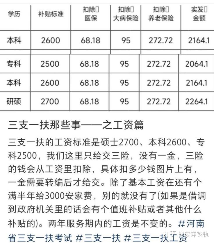 三支一扶待遇图片