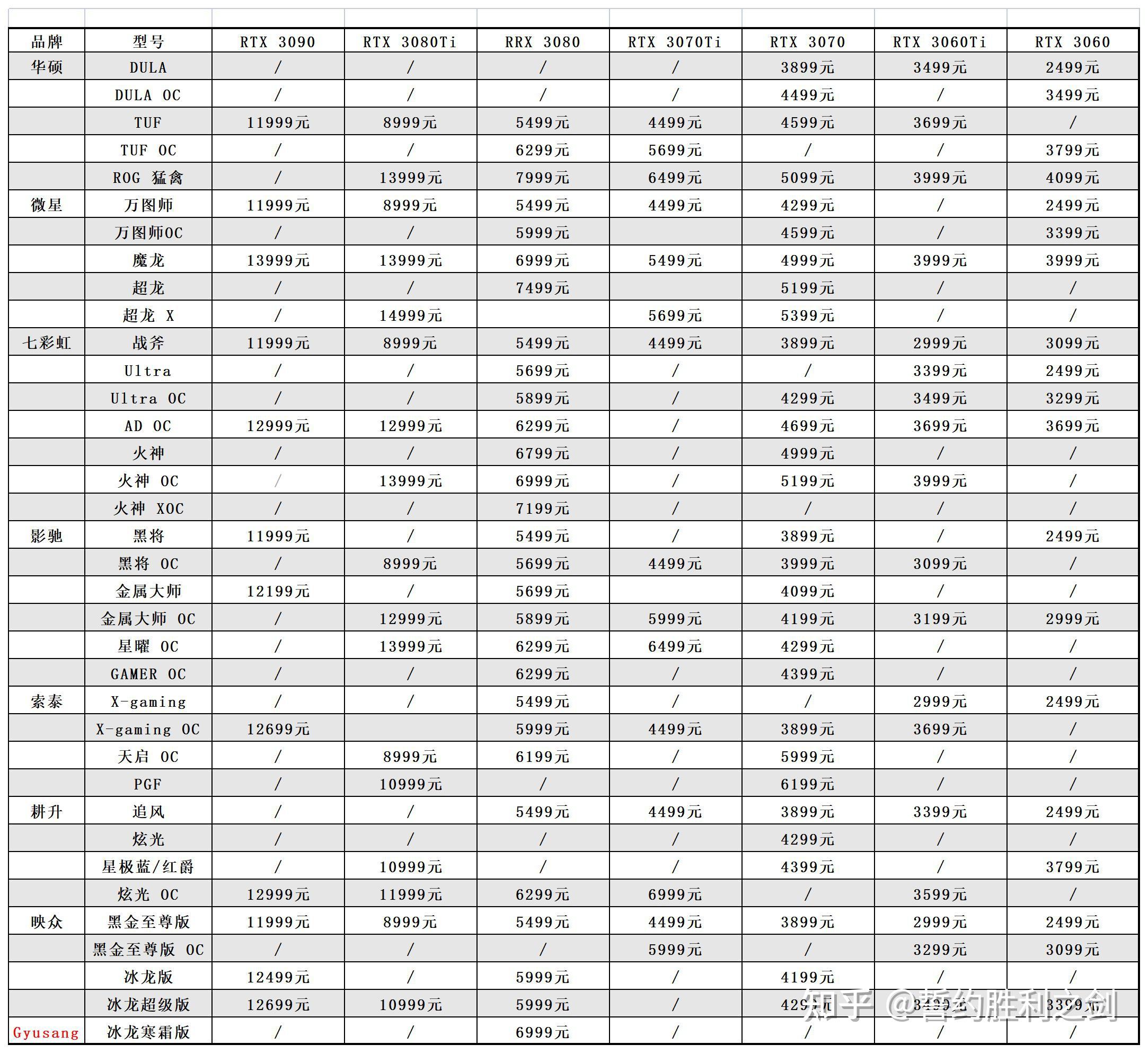 2021显卡挖矿收益表图片