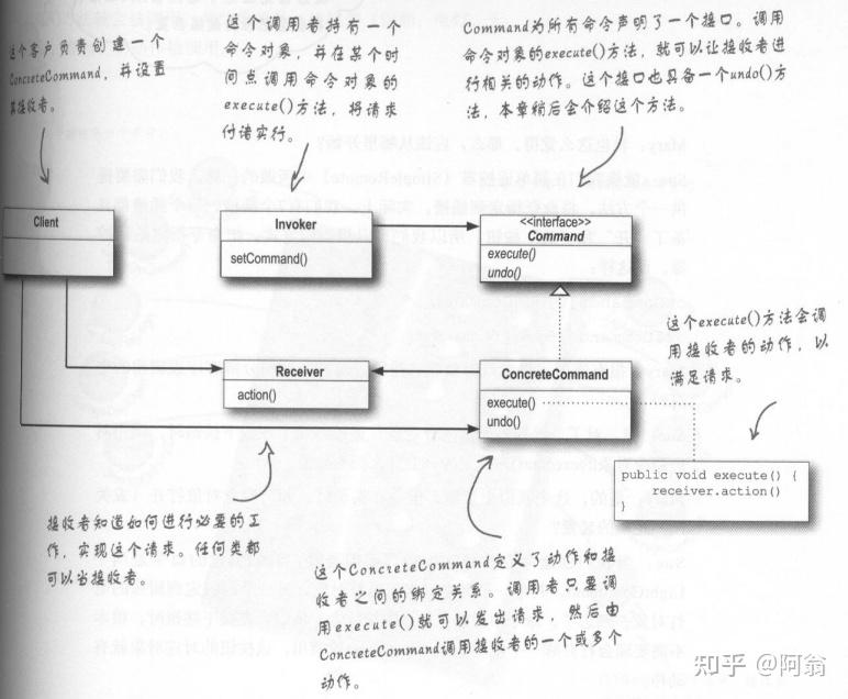 《HeadFirst设计模式》笔记 - 知乎
