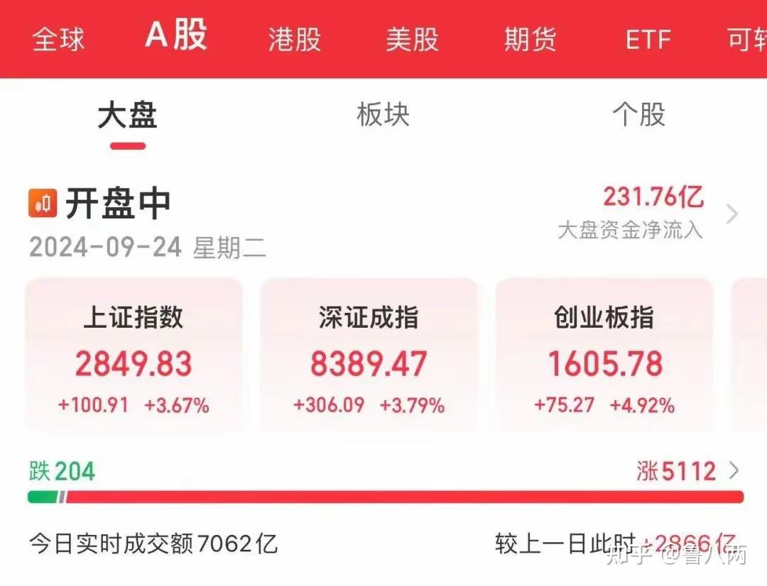 新上股票行情