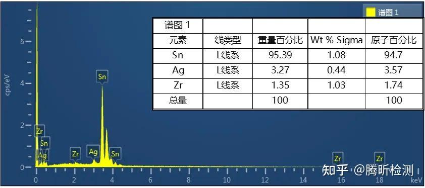 连锡失效分析 - 知乎
