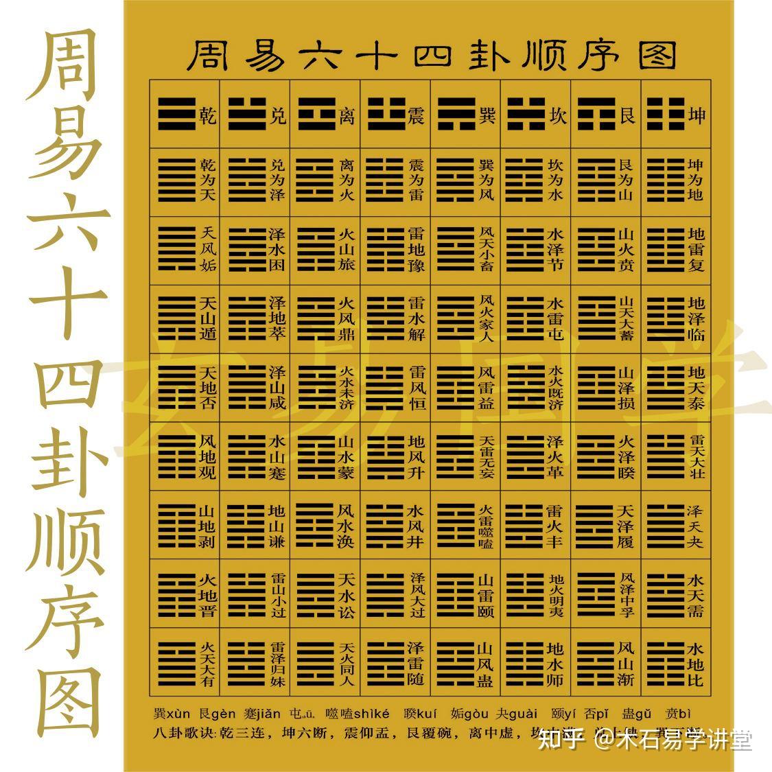 伏羲六十四卦---地天泰卦 - 知乎