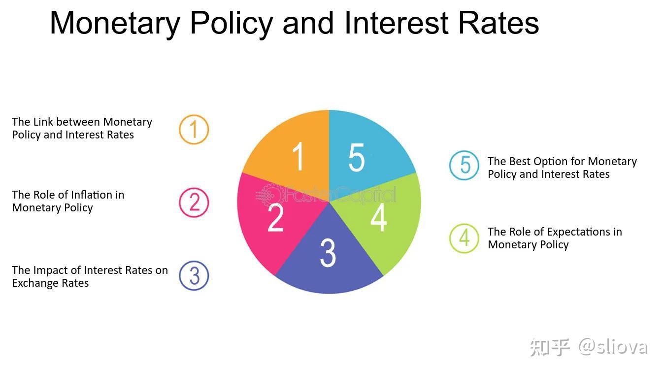 交易大百科(P字系列)——正利率政策（PIRP） - 知乎