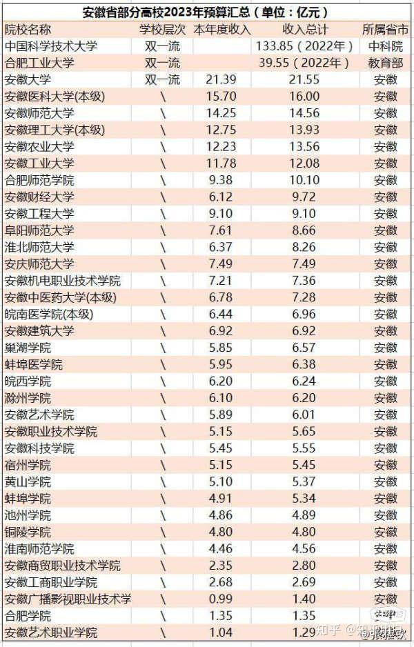 合肥师范学院会升一本图片