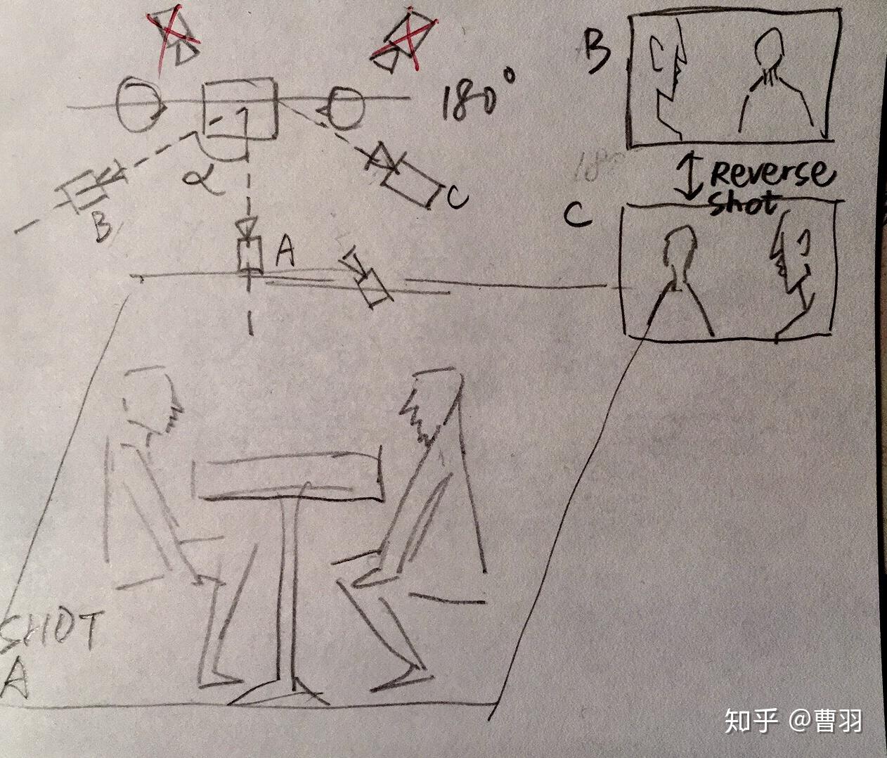 電影中兩個人面對面對話分別切換兩個人面部的鏡頭是如何拍攝的