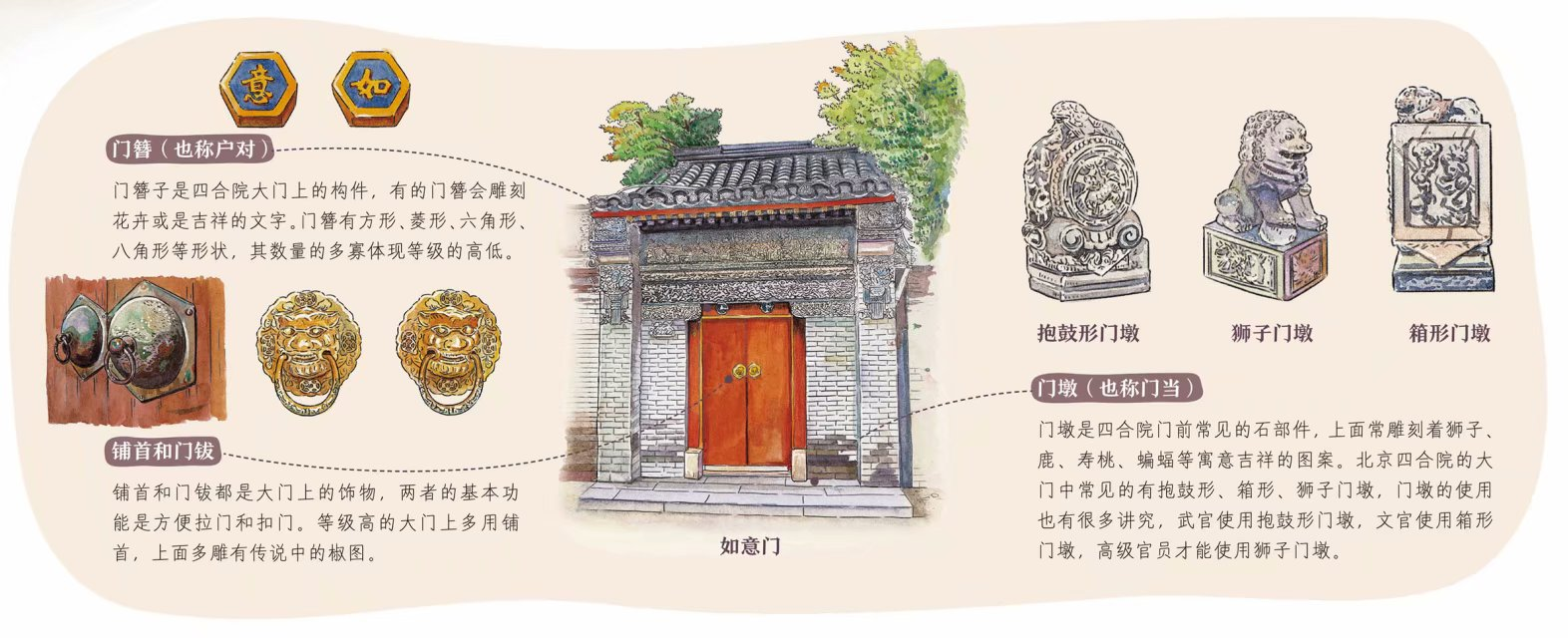 古人说婚娶必须门当户对,到底什么是门当什么是户对? - 知乎