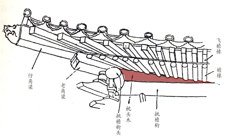 中国古建筑中的飞檐最初是怎么形成的