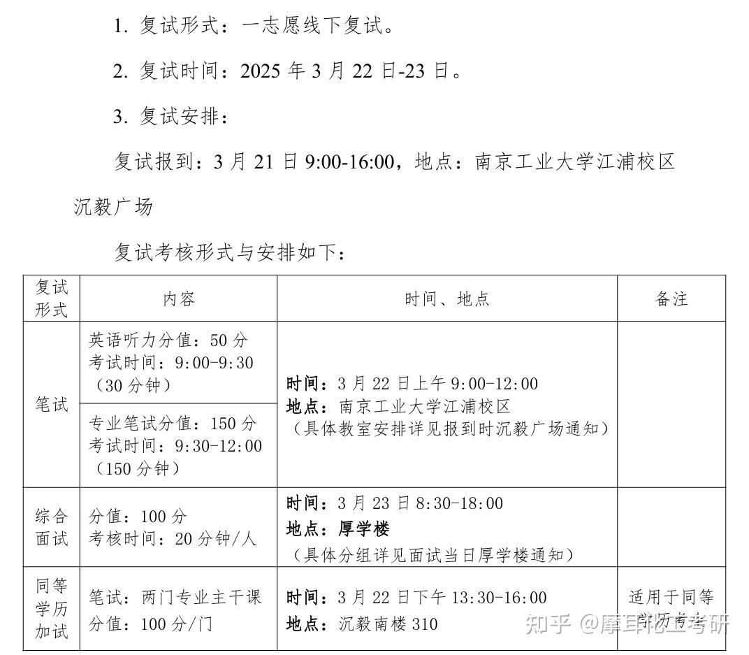 南京工业大学 | 2025录取分析 - 知乎