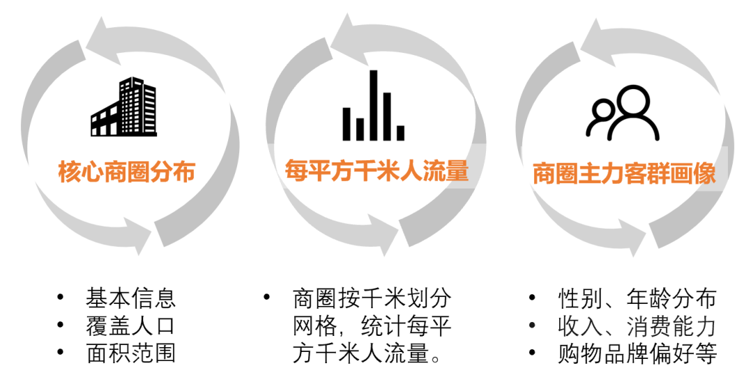 开店选址你会从哪些方面分析选择