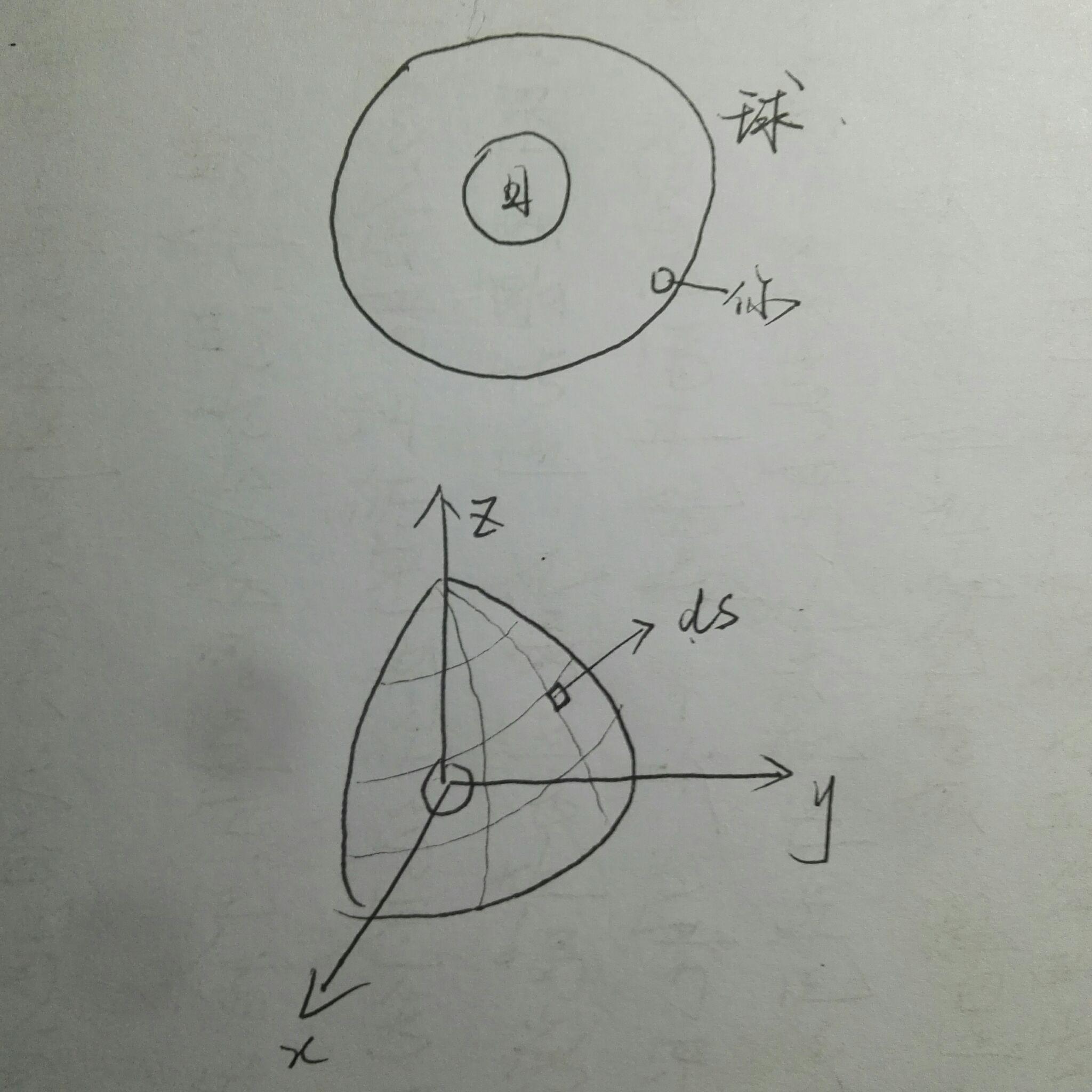 戴森球简笔画图片