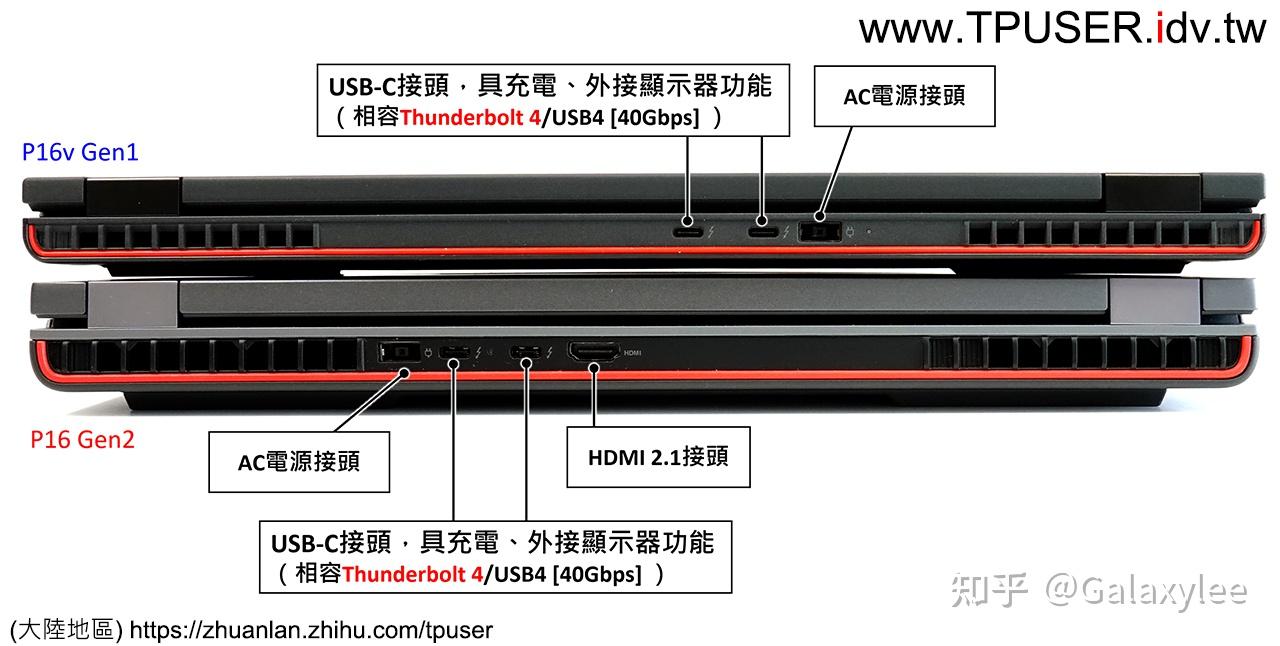 2023年款ThinkPad P16 Gen2与P16v Gen1简测心得(上) - 知乎