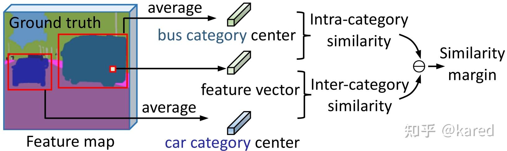 Frequency-aware Feature Fusion for Dense Image Prediction - 知乎