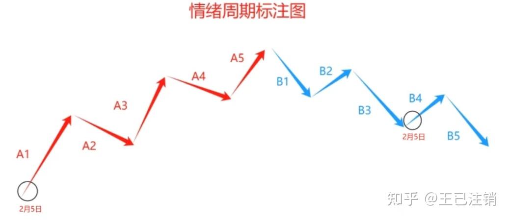 如何看待 6 月 14 日 a 股市场行情?