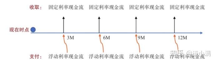 债券投资进阶篇Ⅱ——久期管理 - 知乎