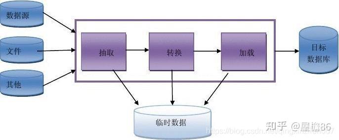 Kettle Logic Example 认识kettle - 知乎