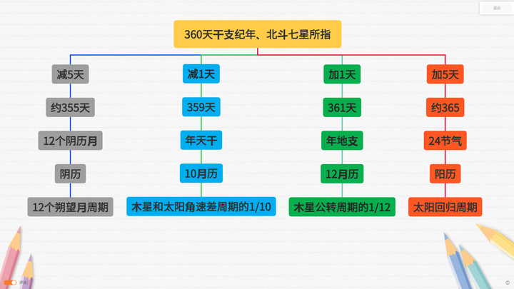 中国历法关键知识 - 知乎