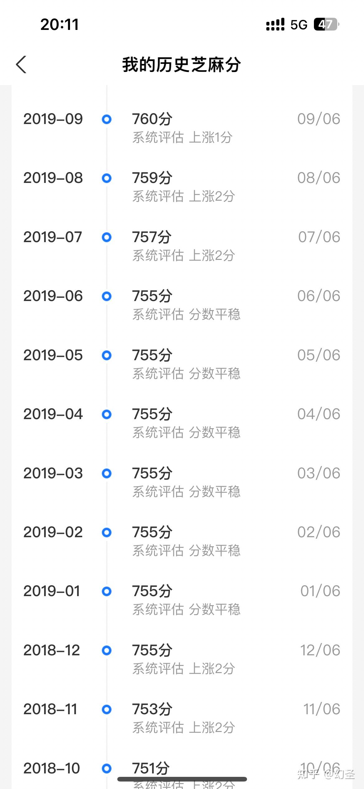芝麻信用700都是什么人