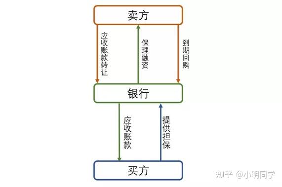 史上最全保理业务操作指南！保理人100%需要！ - 知乎