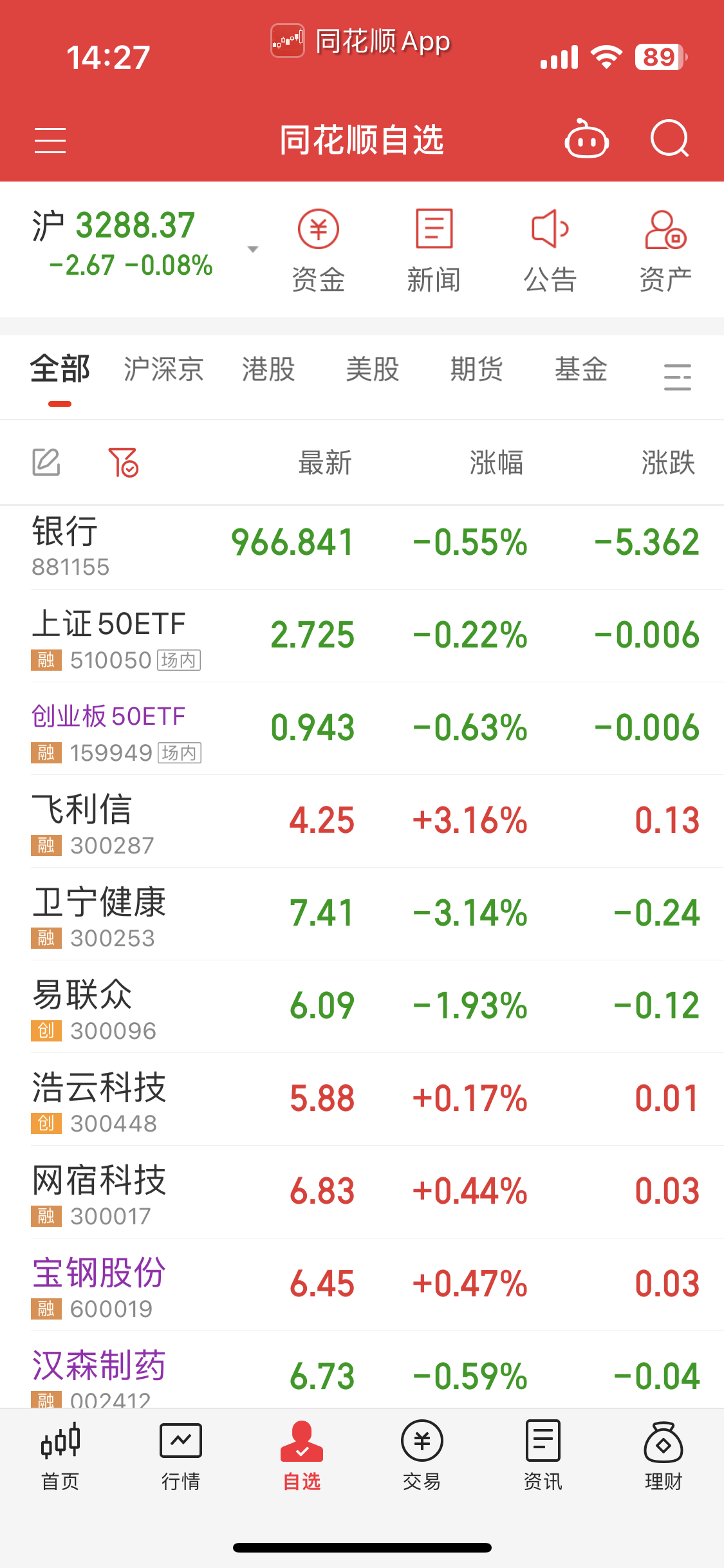 关于如何看待2023年7月31日A股市场？的信息