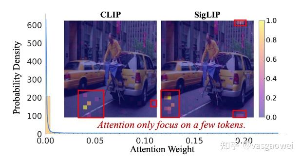 VisionZip：多模态大模型的视觉Token剪枝 - 知乎