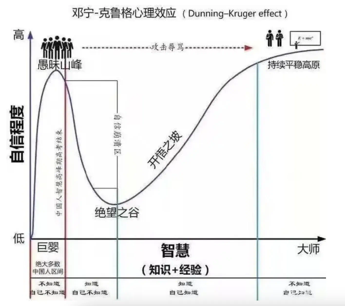 行测要刷多少题才能有质变？