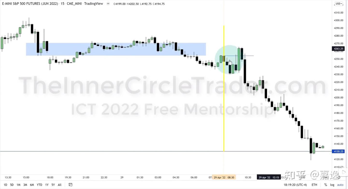 ICT2022 EPS22 Emini标普分析 - 知乎