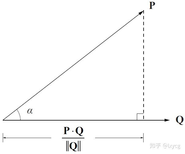 四元数和旋转(Quaternion & rotation) - 知乎