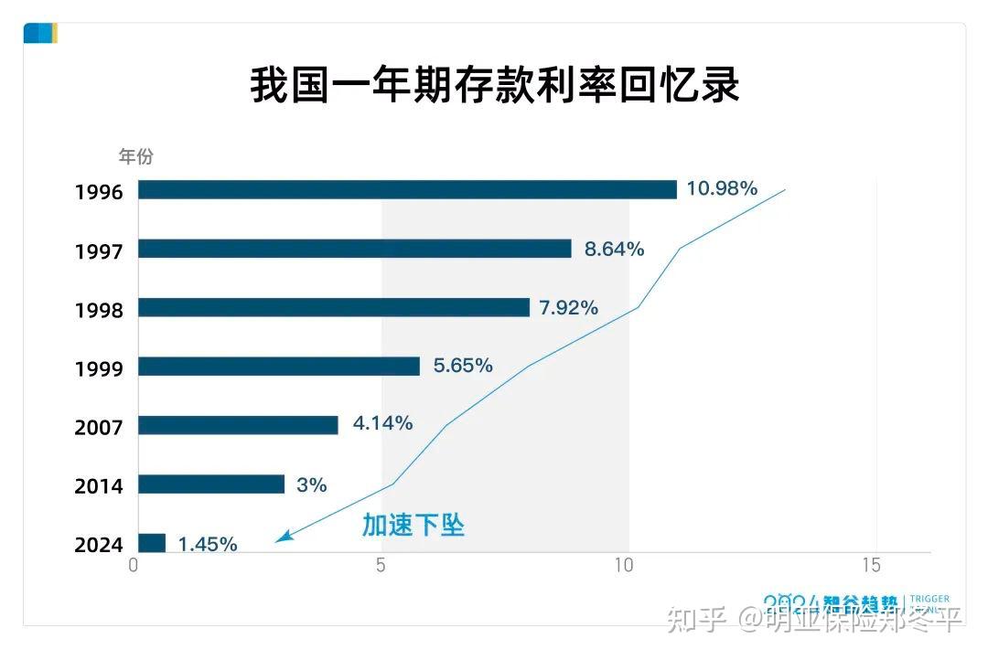 银行贷款利率走势图图片