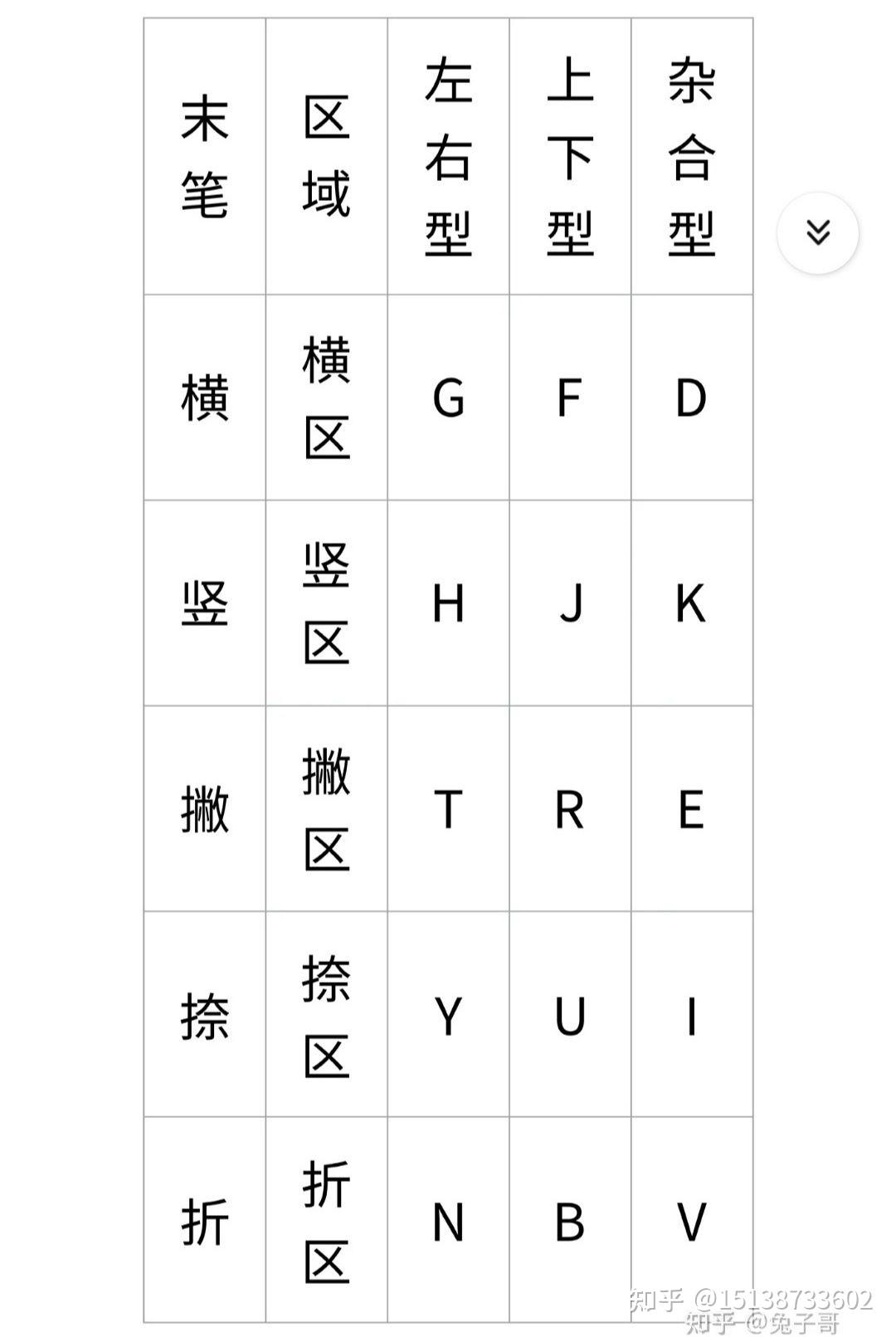 如何学习86版五笔输入法 - 知乎