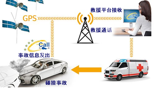 e-call是什么意思，e-call用什么电池?-格瑞普 - 知乎