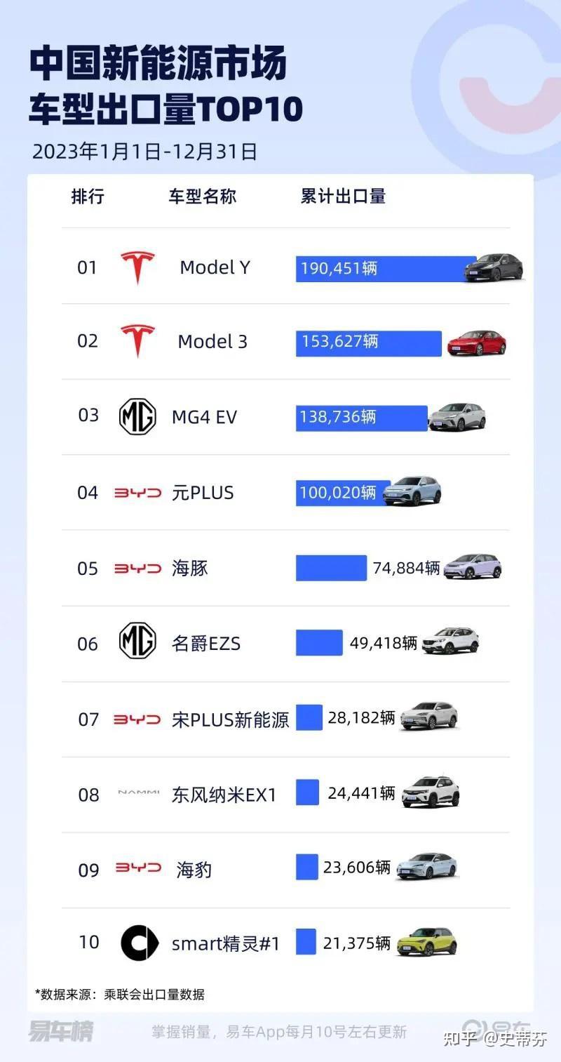 特斯拉纯电动车价格表图片