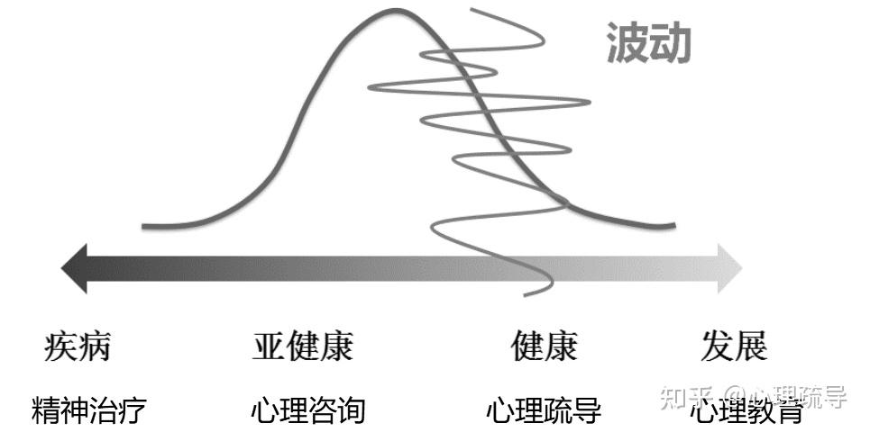 什么是心理疏导? - 知乎