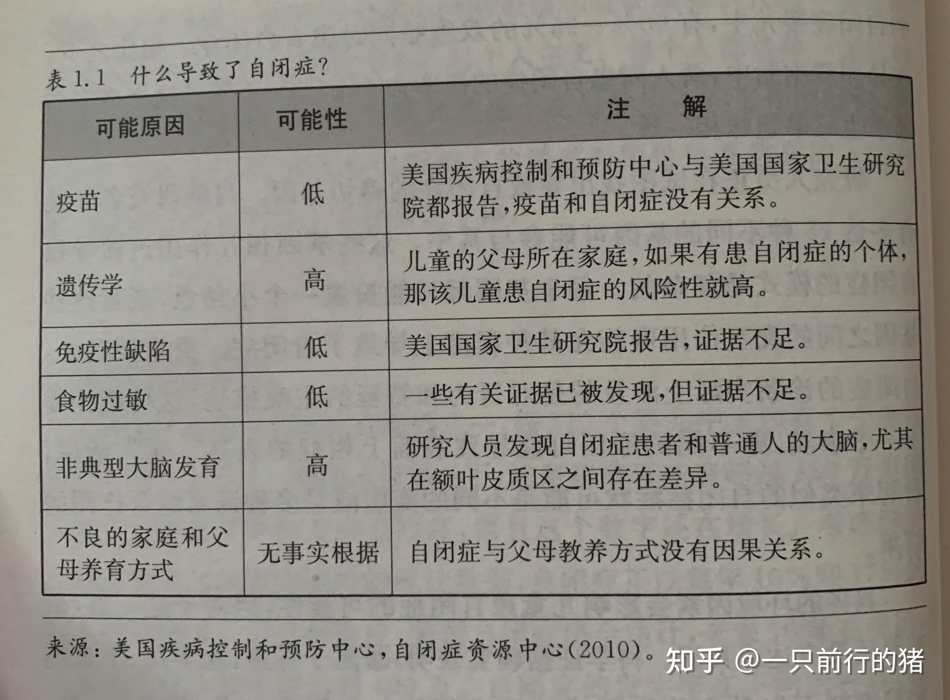为什么会得自闭症