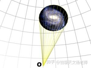 天文学中的距离和角度单位 - 知乎