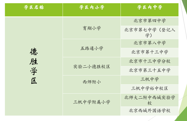 2022德胜学区，最新干货贴