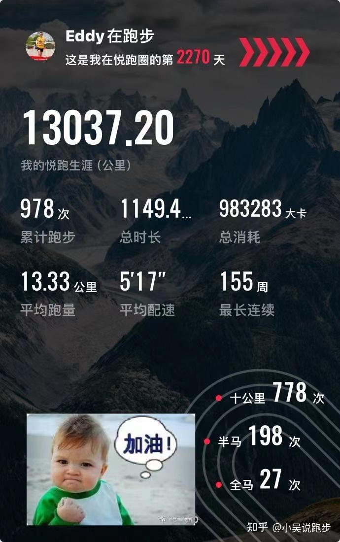 10公里跑步，4种训练法让你的跑步更高效 - 知乎