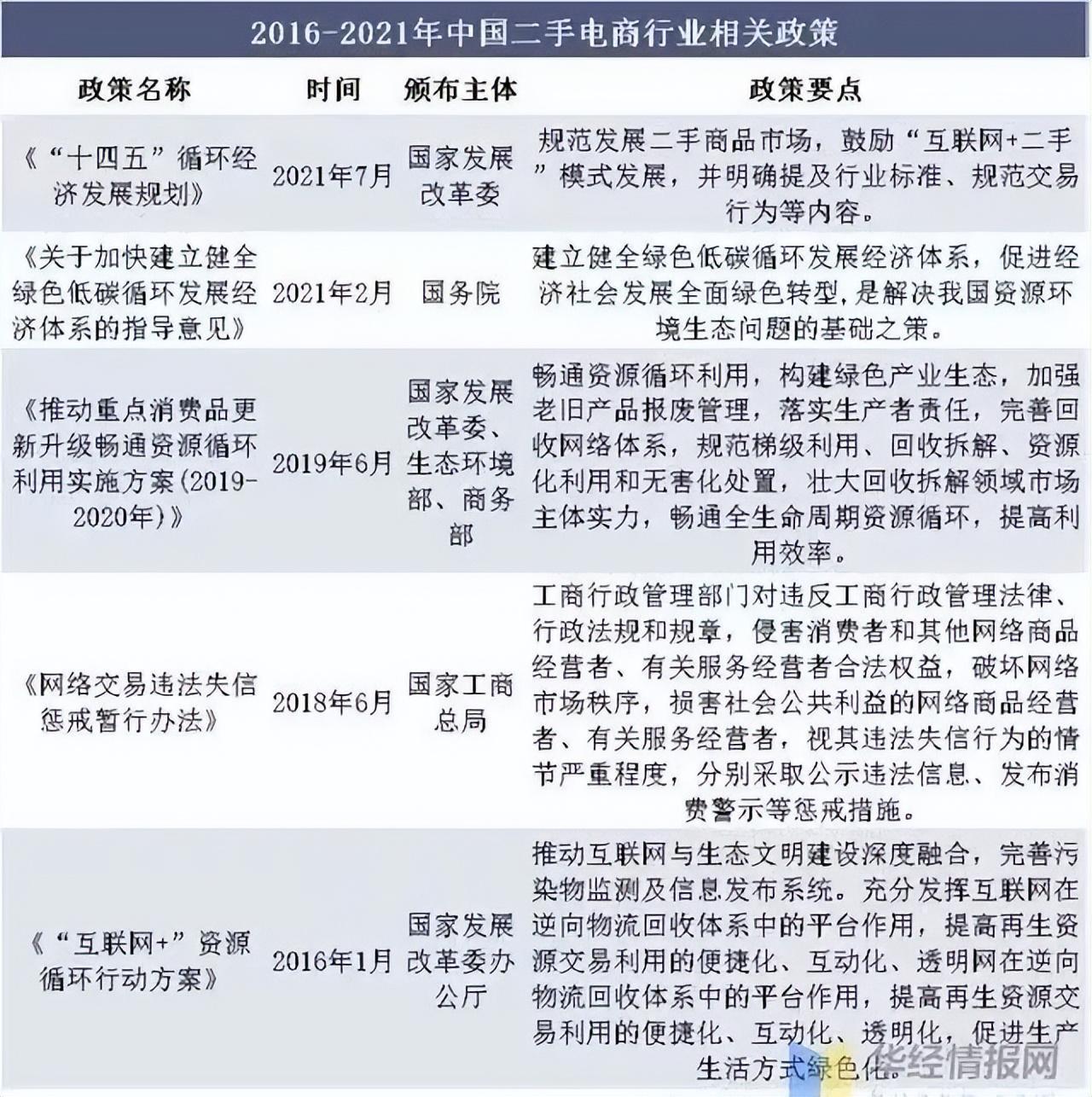 淘宝二手平台叫什么，什么平台卖闲置最快