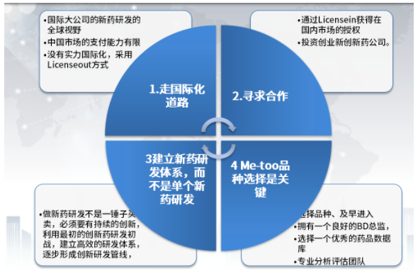新药获批锐减、化药创新驶入「慢车道」,中国创新药路在何方? - 知乎