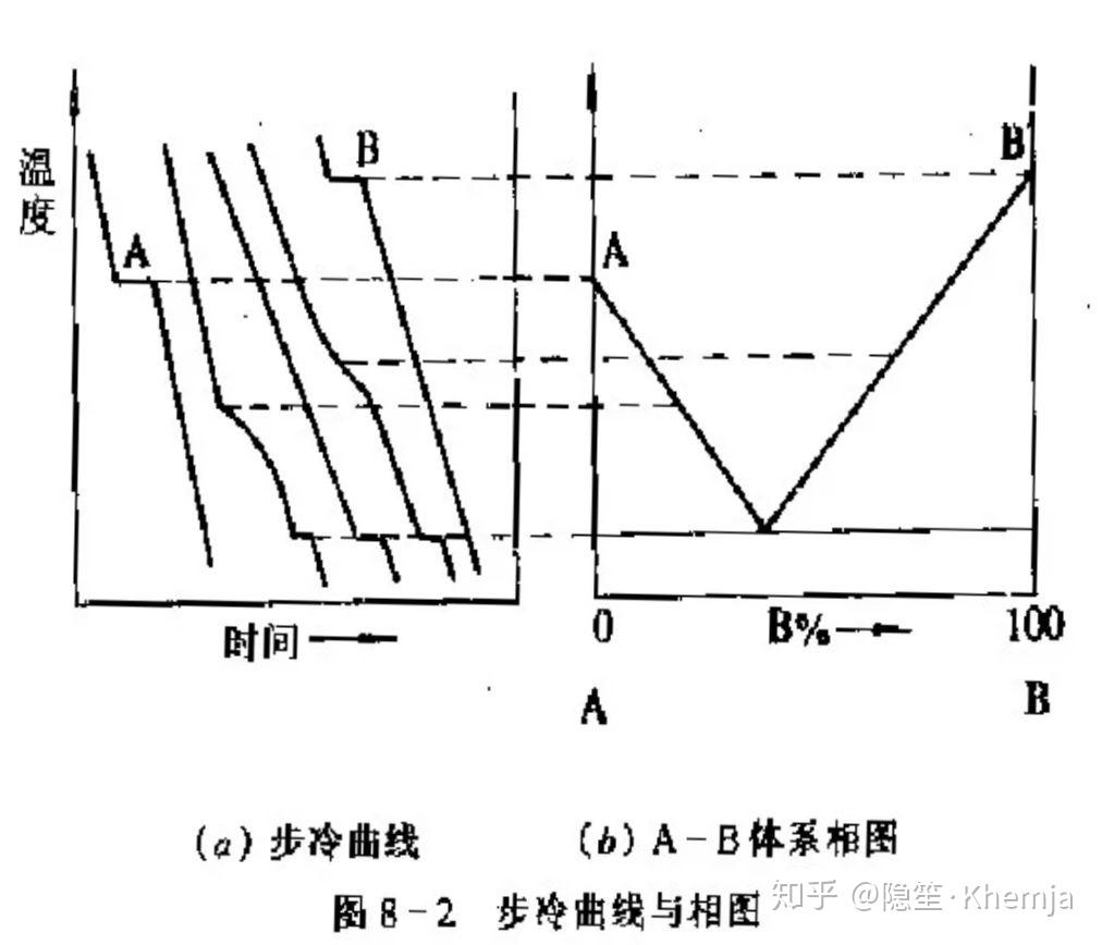 科学家是怎么画出来相图的? - 知乎