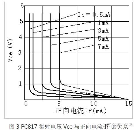 开关电源中,431的四种经典应用 - 知乎